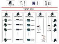 徐州國美智能科技工程弱電系統(tǒng)設(shè)計解析