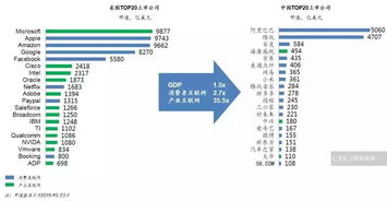 產品與服務為基，銷售能力為翼 互聯網時代的制勝之道